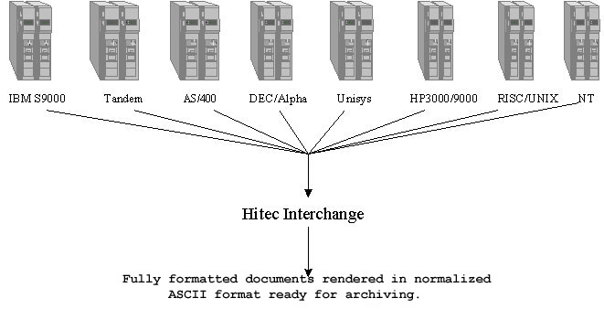 multi system computing platform diagram