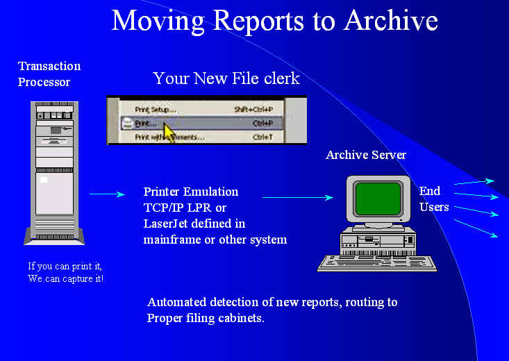 tcp ip printing diagram